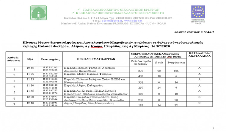 akatalliles-paralies-gnoriste-tin-ellada