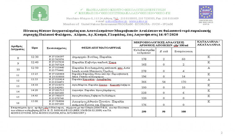 akatalliles-paralies-gnoriste-tin-ellada