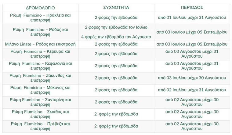 alitalia_programma_gnoristetinellada